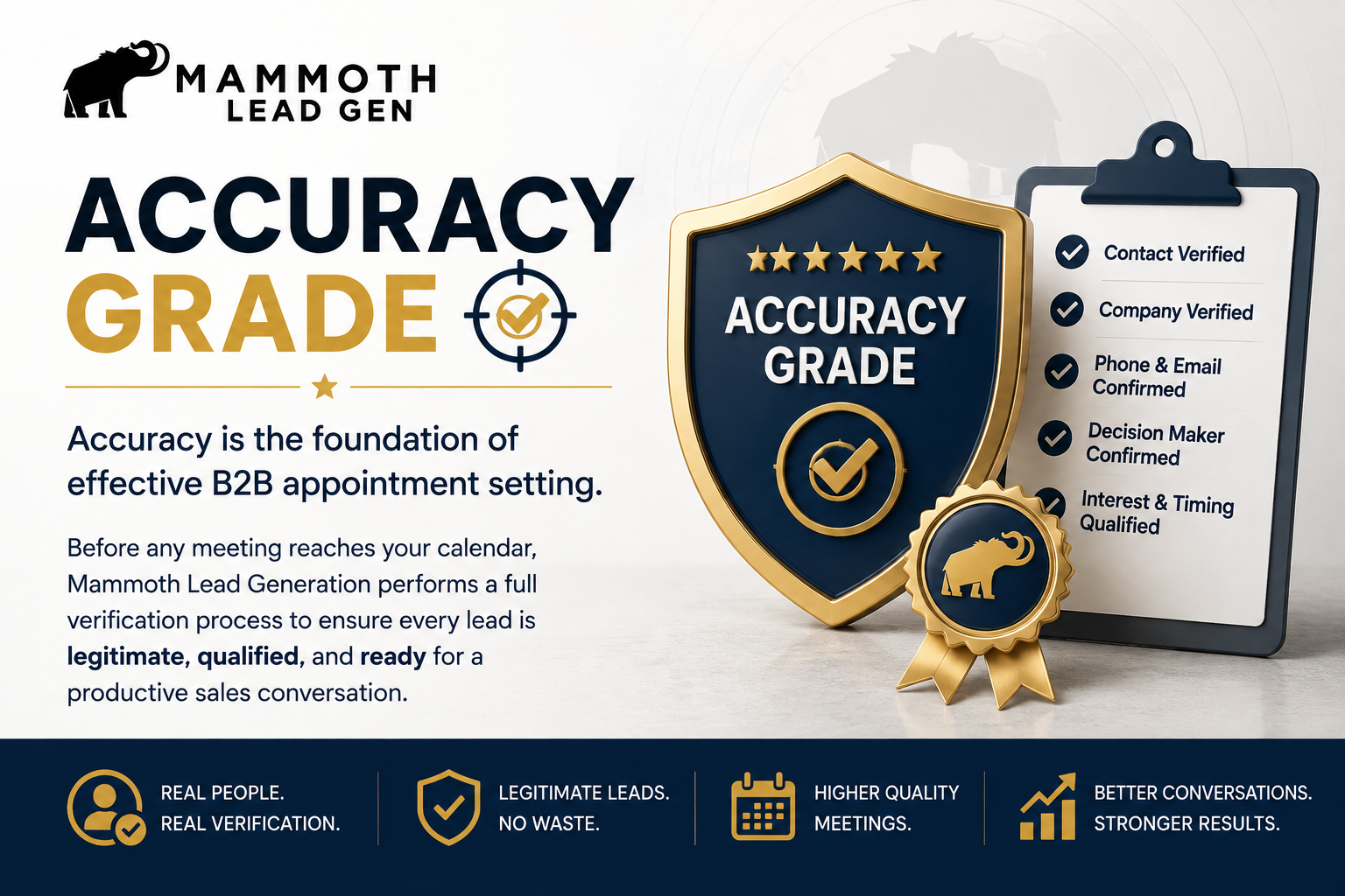 Mammoth Lead Generation Accuracy Grade for verified B2B sales appointments