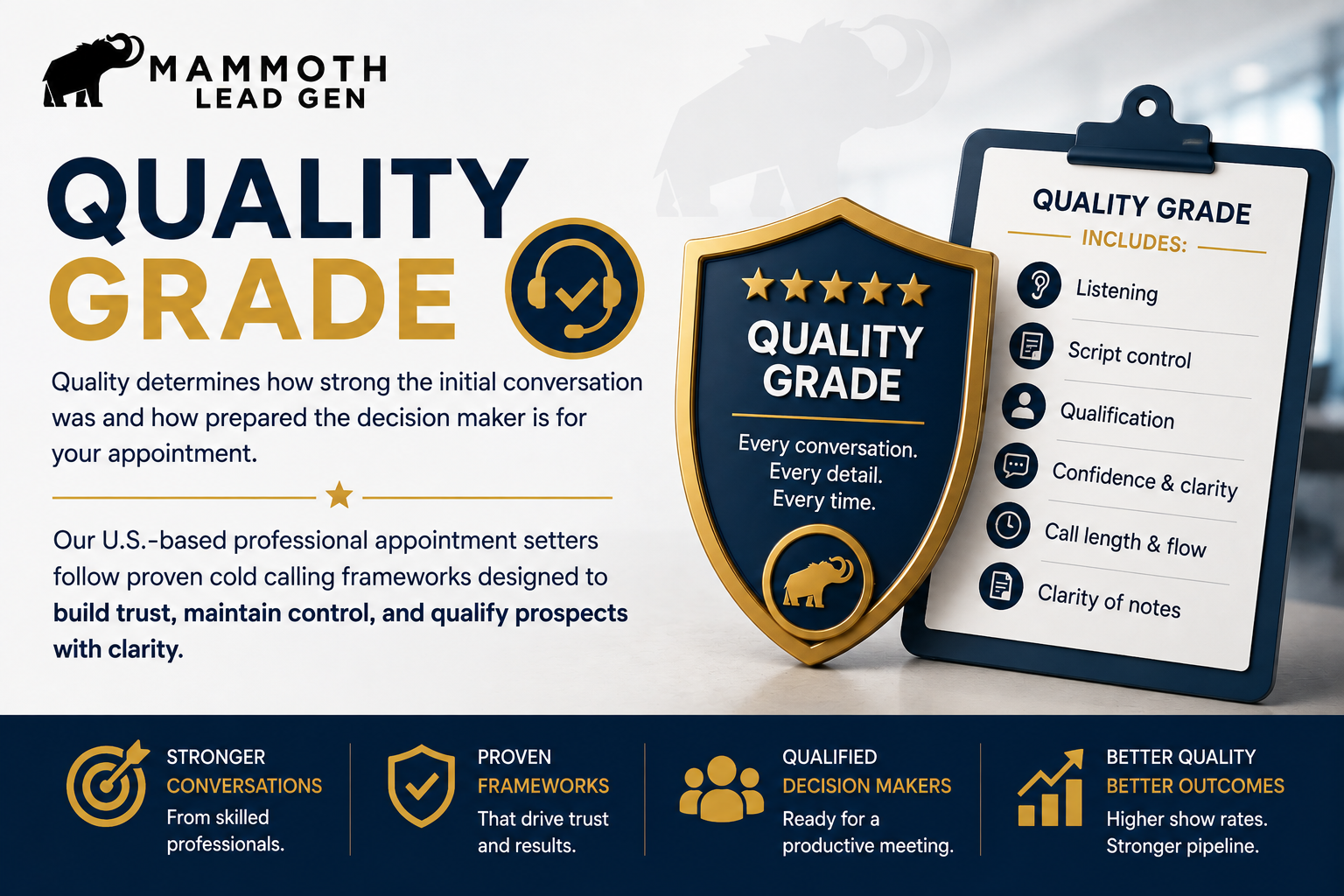 Mammoth Lead Generation Quality Grade for professional B2B cold calling
