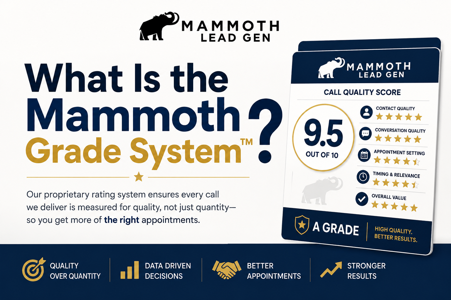 What is the Mammoth Grade System for B2B appointment quality evaluation